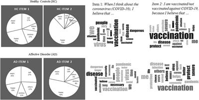 COVID-19 vaccination motivation and underlying believing processes: A comparison study between individuals with affective disorder and healthy controls